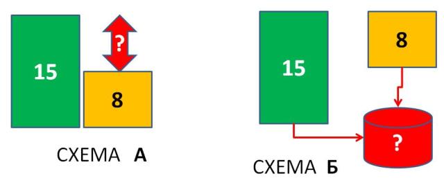 Сколько получается 8